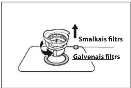 Smalkais filtrs Galvenais filtrs