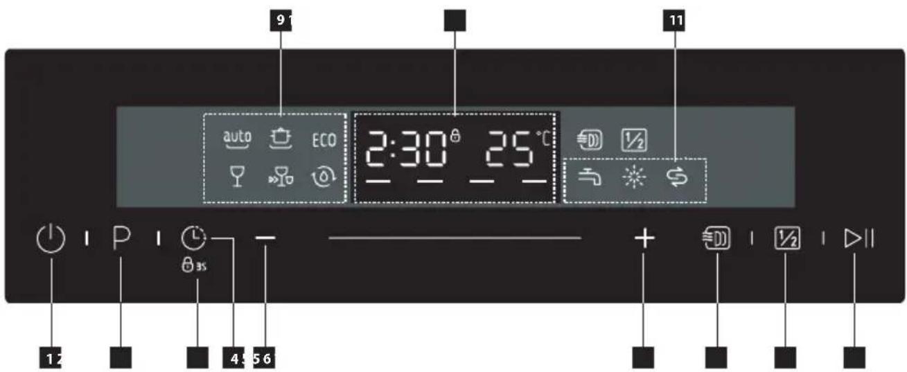 9 11 auto ECO 2:30° 25°C - + - 12 4 5 6
