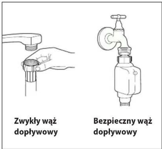 Zwykły wąż dopływowy Bezpieczny wąż dopływowy
