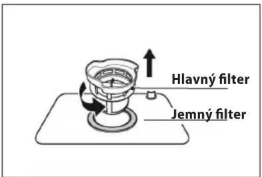 Hlavný filter Jemný filter