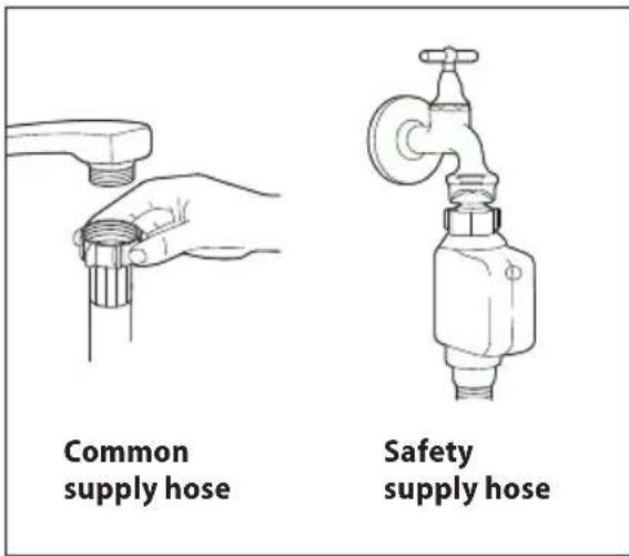 Common supply hose Safety supply hose