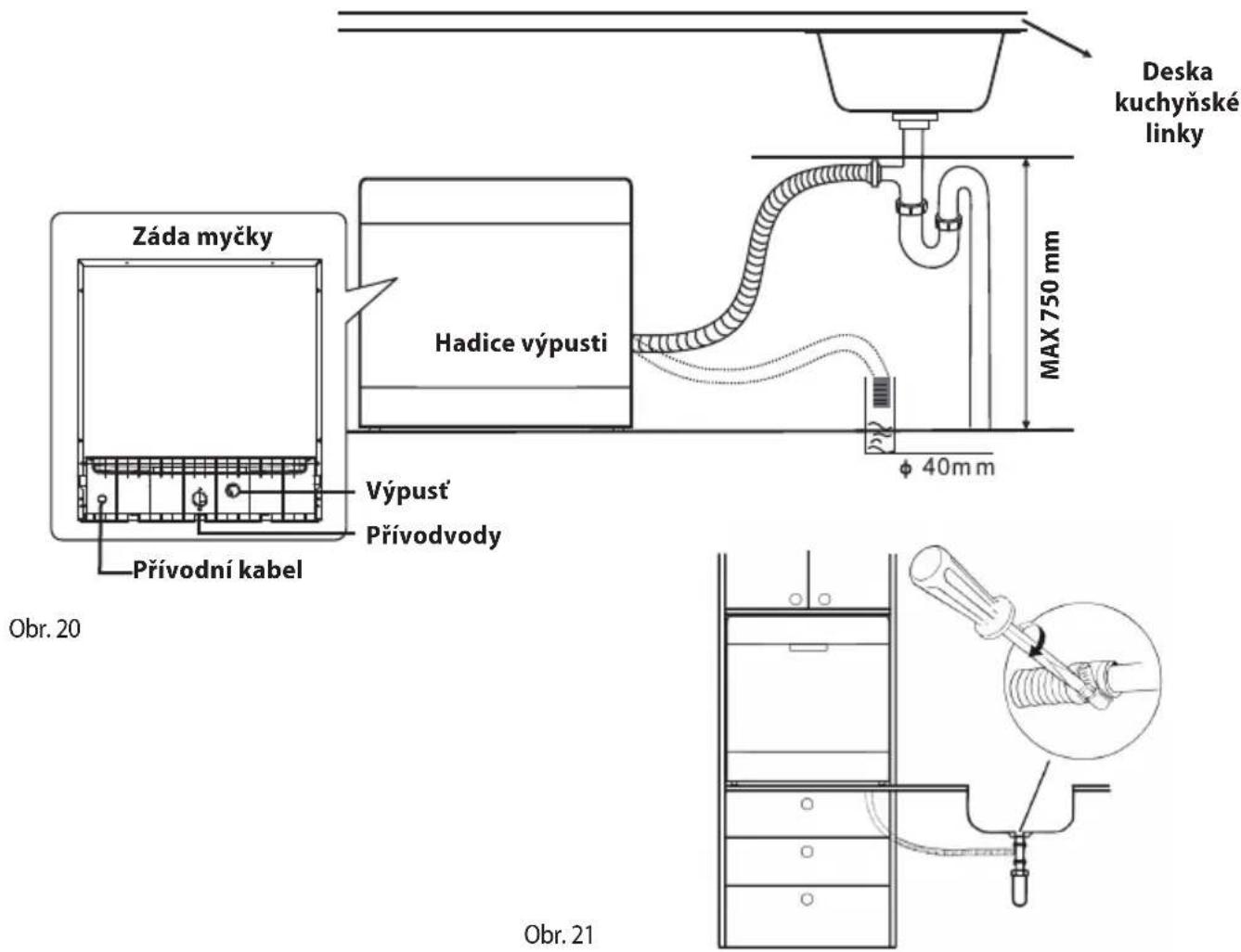 Záda myčky Hadice výpusti Výpust Přívodvody Přívodní kabel Obr. 20 Deska kuchyňské linky MAX 750 mm 40mm Obr. 21