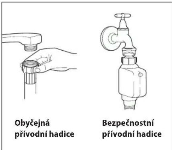 Obyčejná přívodní hadice Bezpečnostní přívodní hadice