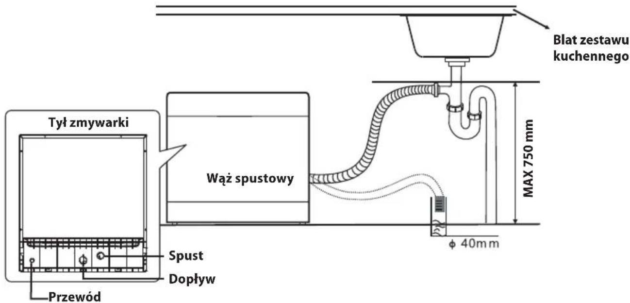 Tyl zmywarki Wąż spustowy Spust Dopływ Przewód Max 750 mm Blat zestawu kuchennego φ 40mm