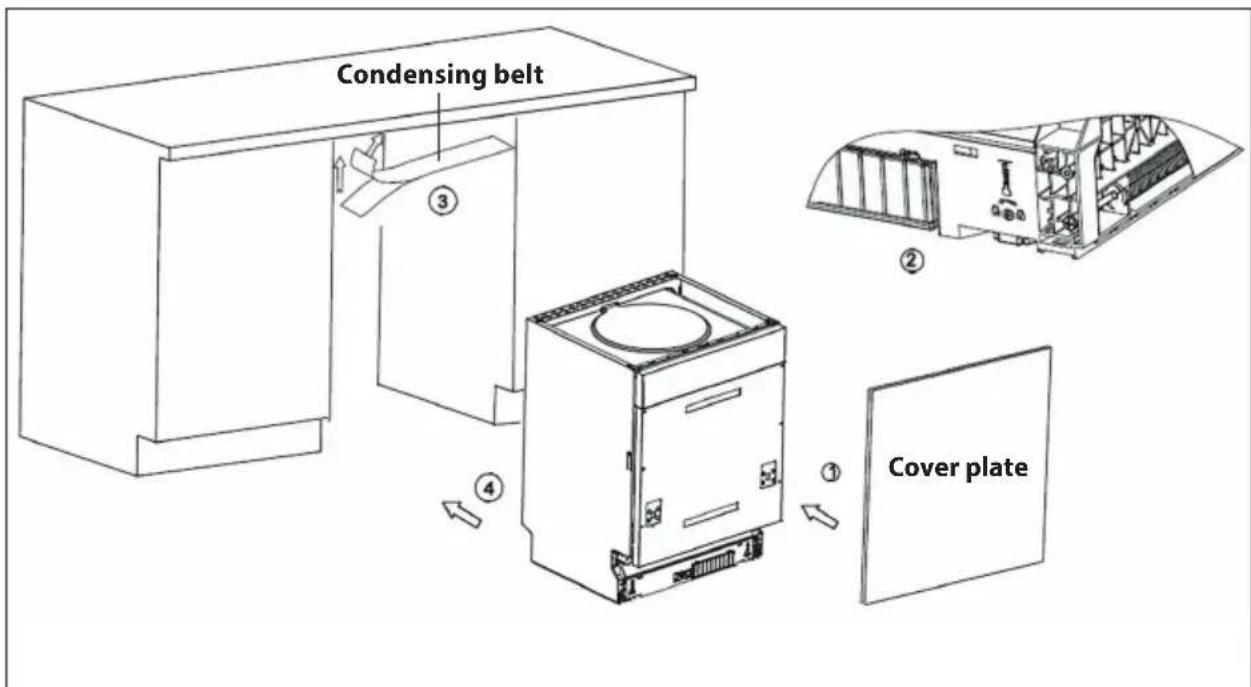 Condensing belt ③ ② ④ Cover plate