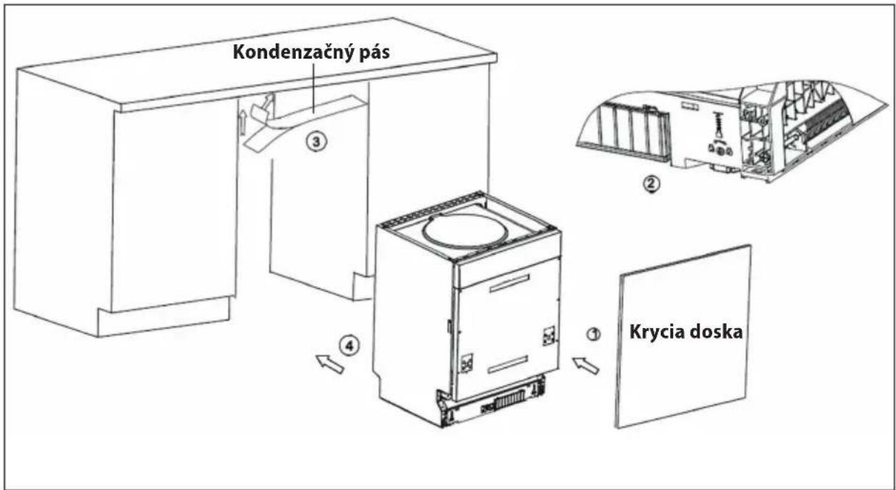 Skontrolujte rovinu pomocou vodováhy Skontrolujte rovinu pomocou vodováhy