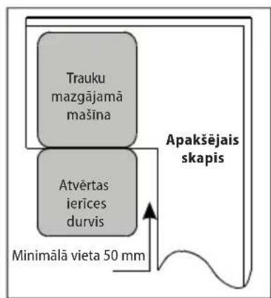 Trauku mazgājamā mašina Atvērtas ierīces durvis Apakšējais skapis Minimālā vieta 50 mm