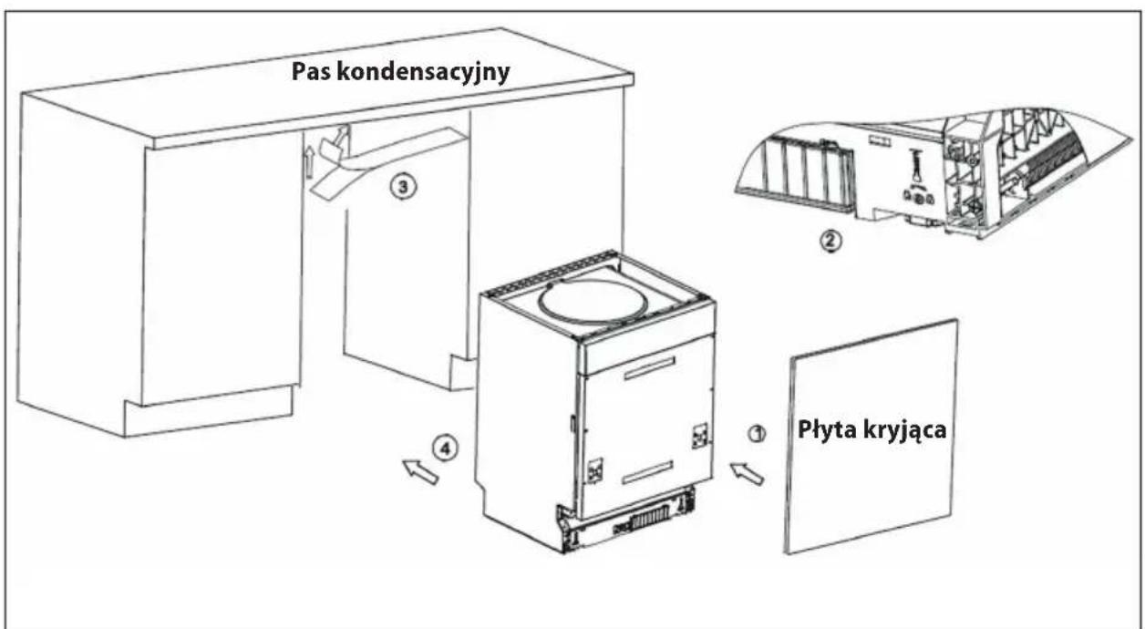 Pas kondensacyjny ③ ② Płyta kryjąca ① ④