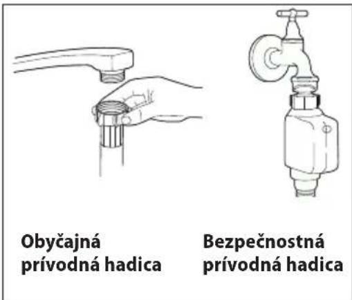 Obyčajná prívodná hadica Bezpečnostná prívodná hadica