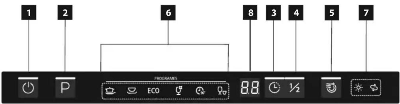 1 2 6 8 3 4 5 7 PROGRAMES ECO 90° 8.8 1/2