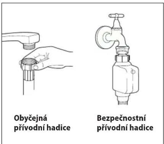 Obyčejná přívodní hadice Bezpečnostní přívodní hadice