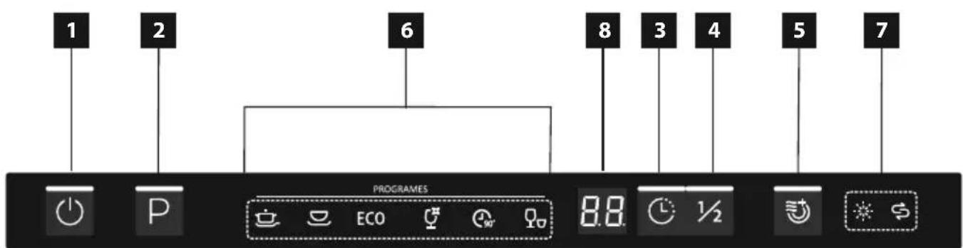 1 2 6 8 3 4 5 7 PROGRAMES ECO 8.8 1/2