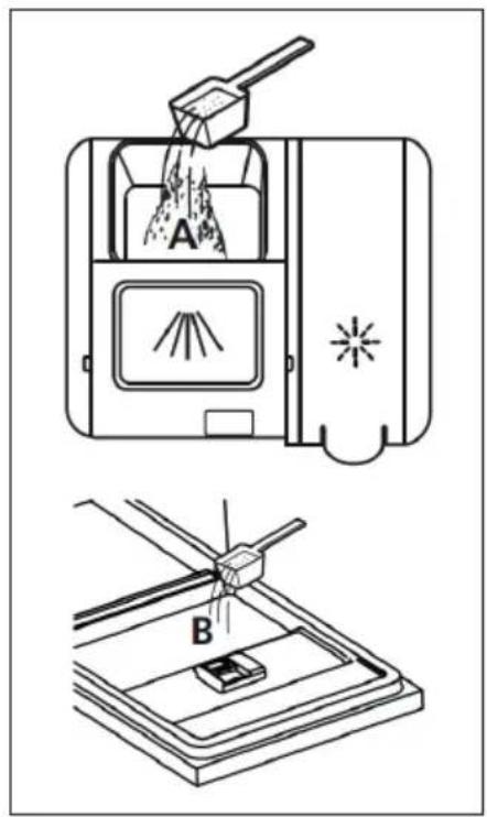 Technical diagram showing two methods of pouring material into a device, labeled A and B, with Chinese annotations.