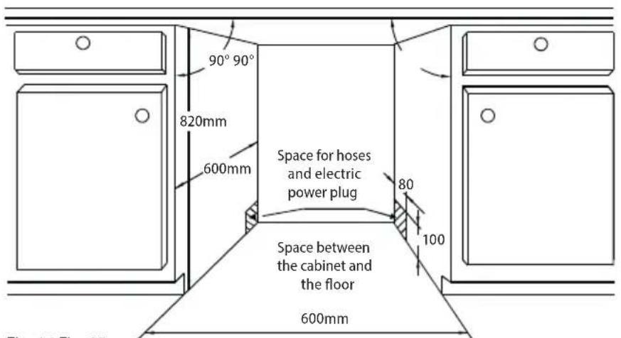 90° 90° 820mm 600mm Space for hoses and electric power plug 80 100 Space between the cabinet and the floor 600mm Fig.14 Fig.15