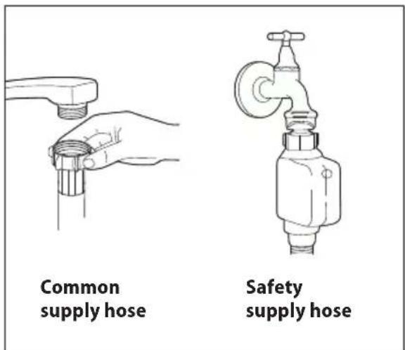 Common supply hose Safety supply hose
