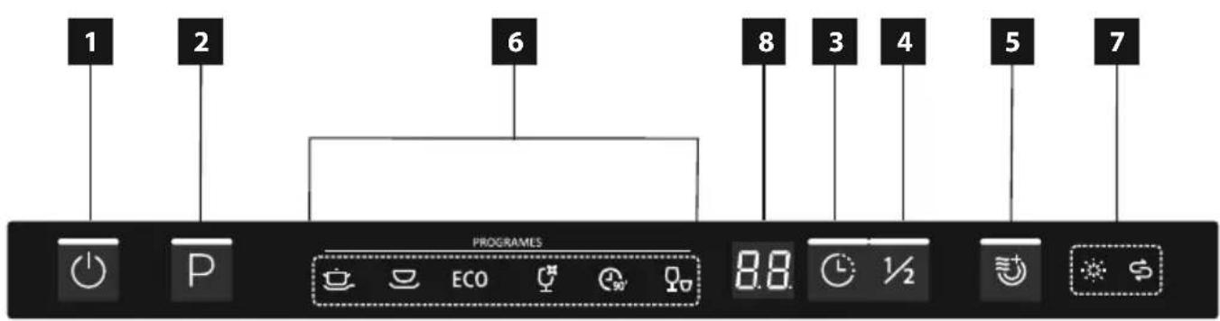 1 2 6 8 3 4 5 7 PROGRAMS ECO 90° 8.8 1/2