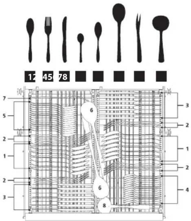 12 45 78 6 3 5 2 1 2 3 6 8