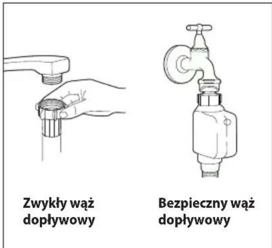 Zwykły wąż dopływowy Bezpieczny wąż dopływowy