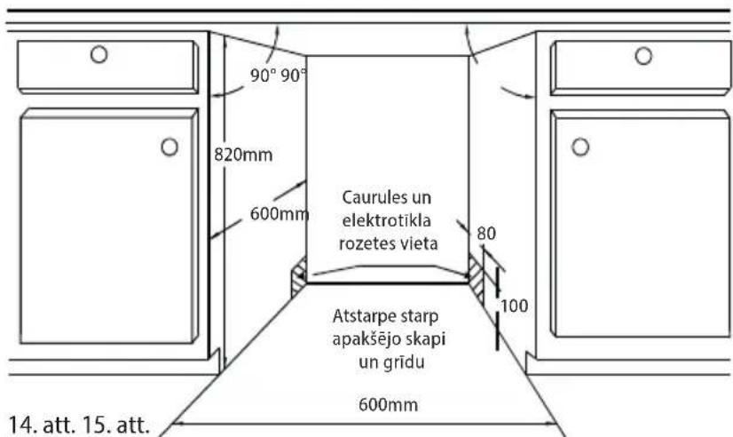 90° 90° 820mm 600mm Caurules un elektrotikla rozetes vieta 80 100 Atstarpe starp apakšējo skapi un grīdu 600mm 14. att. 15. att.
