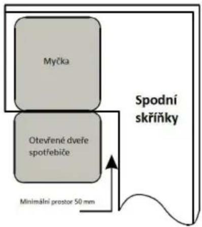 Myčka Otevřené dveře spotřebiče Spodní skříňky Minimální prostor 50 mm