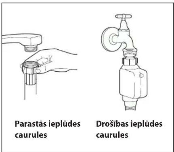 Parastās ieplūdes caurules Drošības ieplūdes caurules