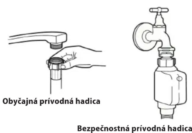 Obyčajná prívodná hadica Bezpečnostná prívodná hadica
