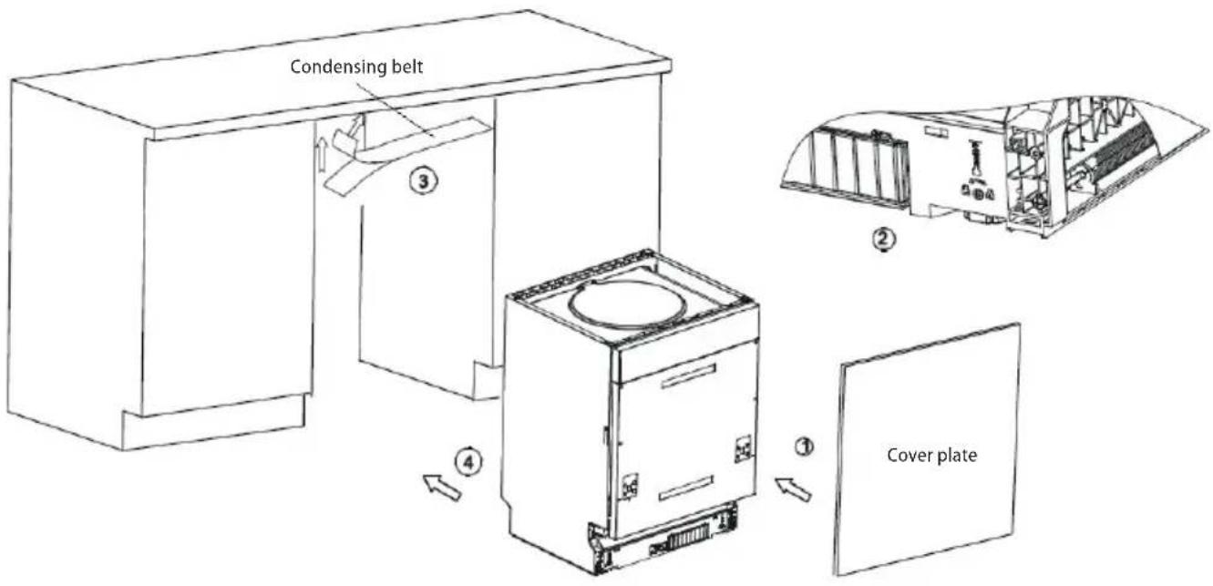Condensing belt ③ ② ④ Cover plate