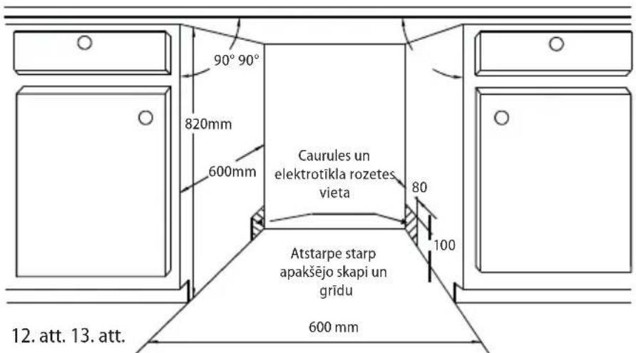 90° 90° 820mm 600mm Caurules un elektrotikla rozetes vieta 80 100 Atstarpe starp apakšëjo skapi un gridu 600 mm 12. att. 13. att.