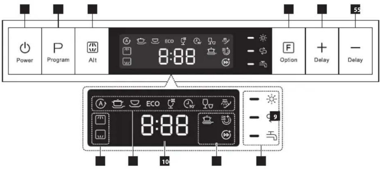 Power Program Alt Eco 8:88 - - - - Option Delay - Delay A ECO 8:88 - - - - 9 10 55