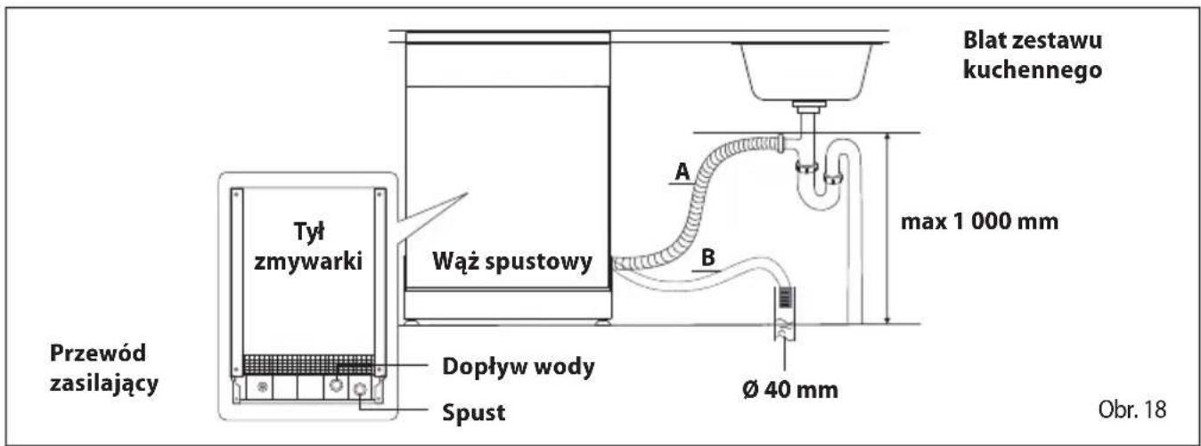 Blat zestawu kuchennego max 1 000 mm A B Dopływ wody Spust Tyt zmywarki Przewód zasilający Ø 40 mm Obr. 18