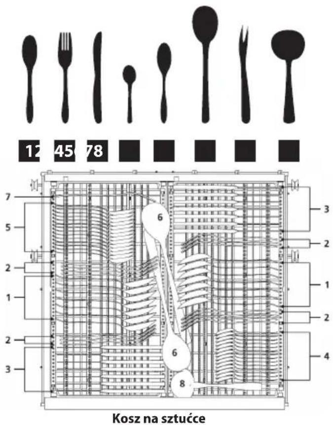12 45 78 6 7 5 2 1 2 3 Kosz na sztućce 3 2 1 2 4