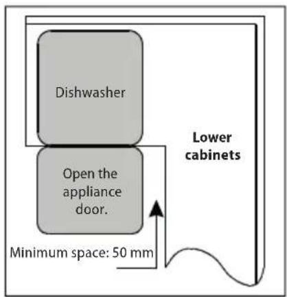 Dishwasher Open the appliance door. Lower cabinets Minimum space: 50 mm