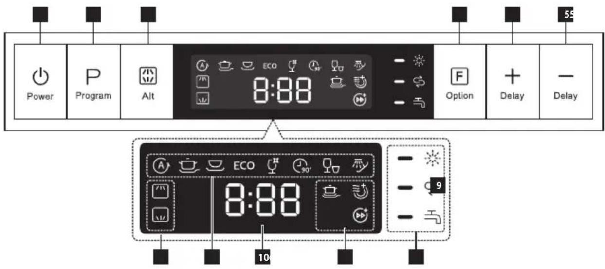 Power Program Alt ECO 8:88 - - - - Option + Delay - Delay ECO 8:88 - - - - 9 10 55