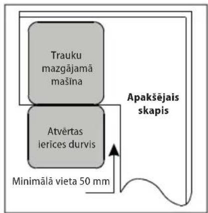 Trauku mazgājamā mašina Atvērtas ierīces durvis Apakšējais skapis Minimālā vieta 50 mm