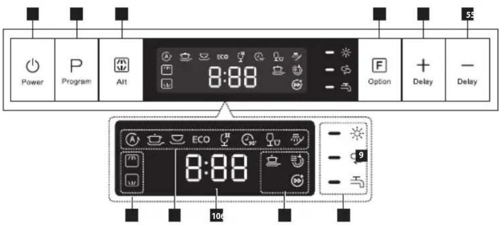 Power Program Alt 8:88 - - - - - - Option + Delay - Delay ECO 8:88 - - - - - 9 104 55