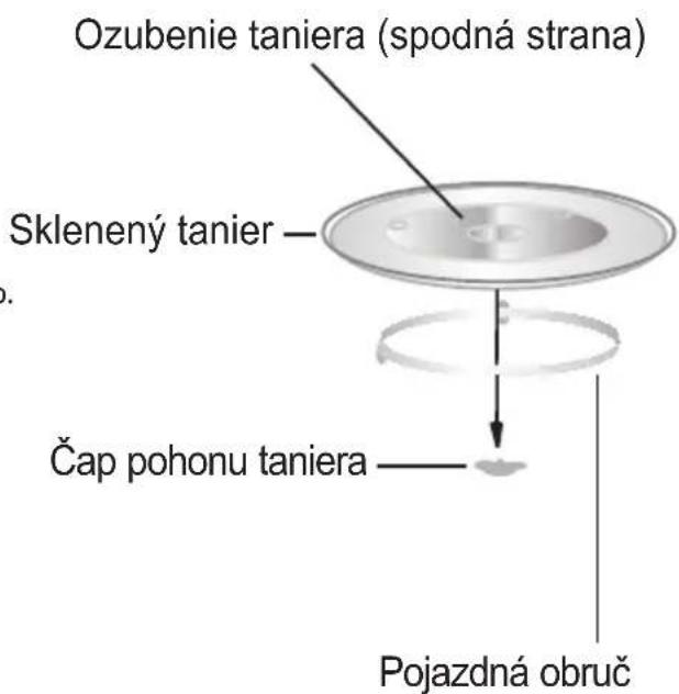Ozubenie taniera (spodná strana) Sklenený tanier Čap pohonu taniera Pojazdná obruč