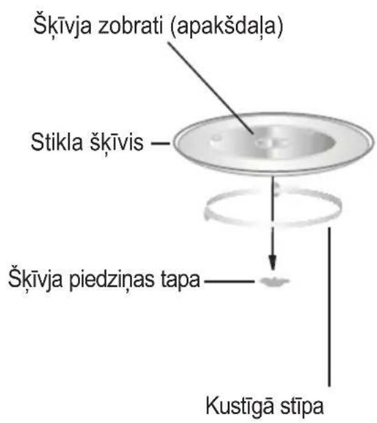 Škīvja zobrati (apakšdaļa) Stikla škīvis Škīvja piedziņas tapa Kustīgā stīpa