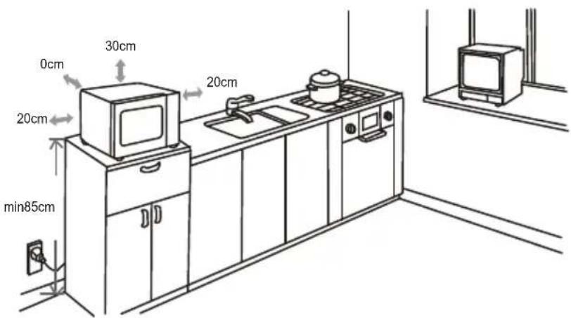 0cm 30cm 20cm 20cm min85cm 20cm
