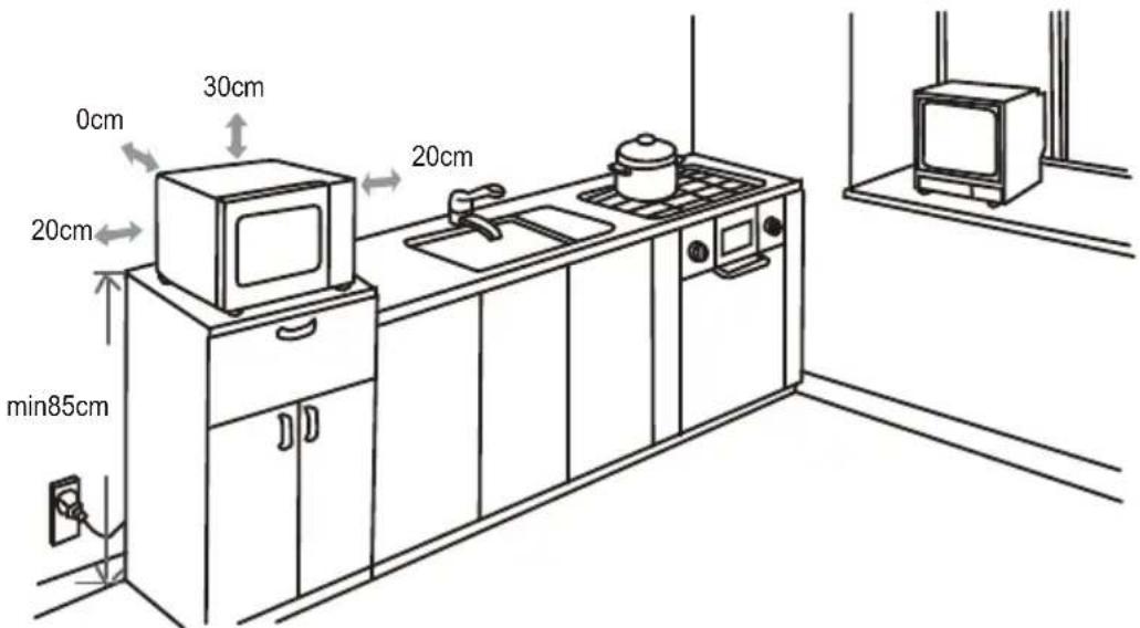 0cm 30cm 20cm 20cm min85cm 20cm