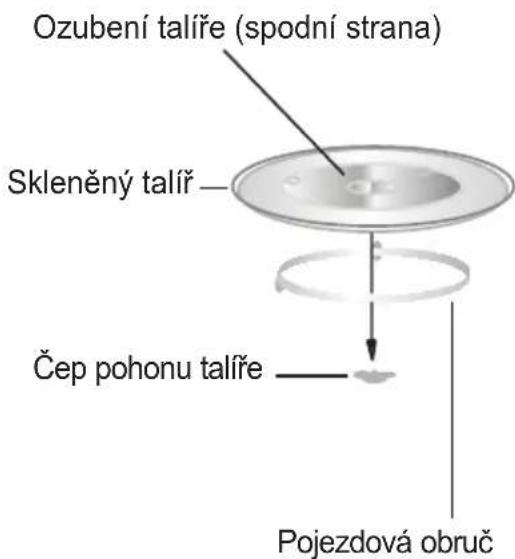 Ozubení talíře (spodní strana) Skleněný talíře Čep pohonu talíře Pojezdová obruč