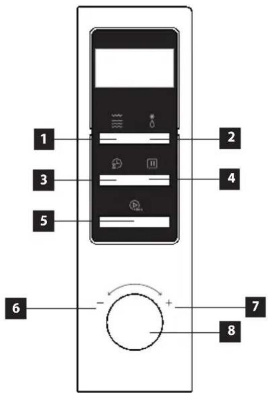 1 2 3 4 5 6 - + 7 8