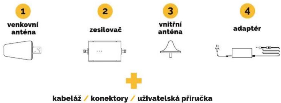 TESLA GSM‒LTE - Instalační set obsahuje - 1