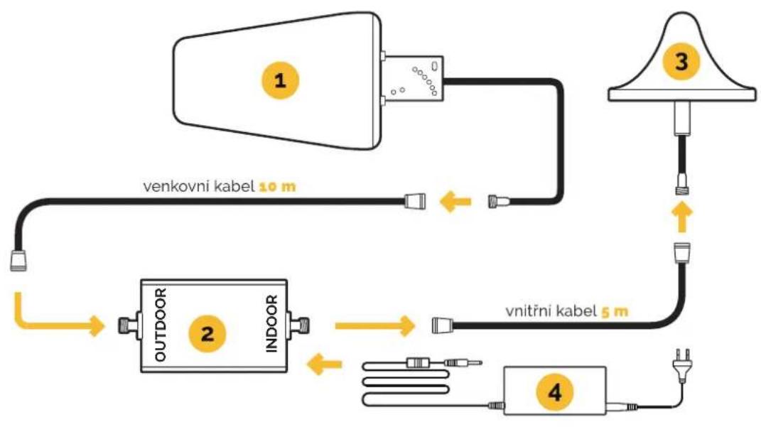 TESLA GSM‒LTE - Připojte k síti. - 1
