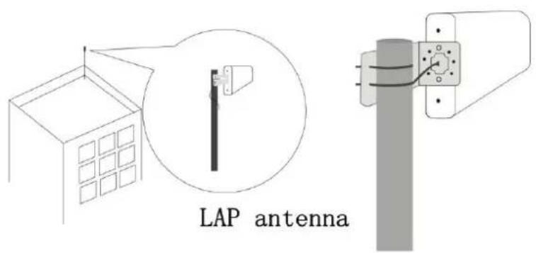 TESLA GSM‒LTE - Instalace venkovní antény - 1