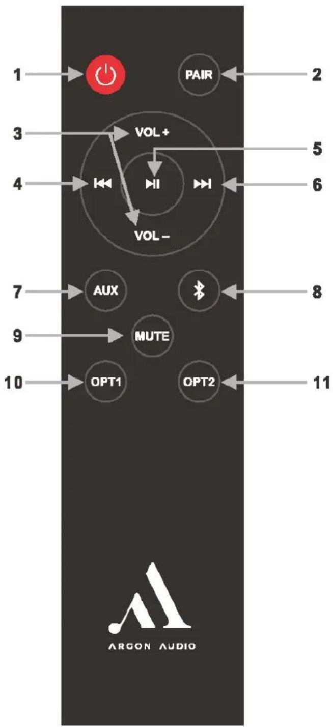 Argon Tempo A4 - Overview of Remote control (functions) - 1