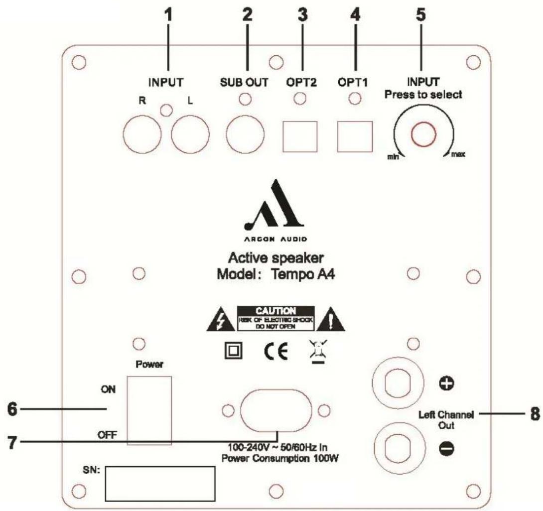 Argon Tempo A4 - Overview of Back panel (inputs and connections) - 1