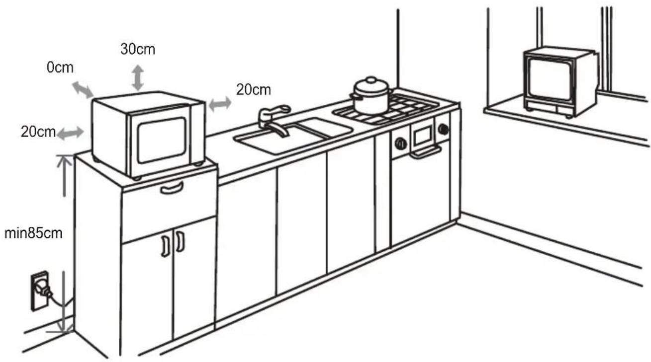 0cm 30cm 20cm 20cm min85cm