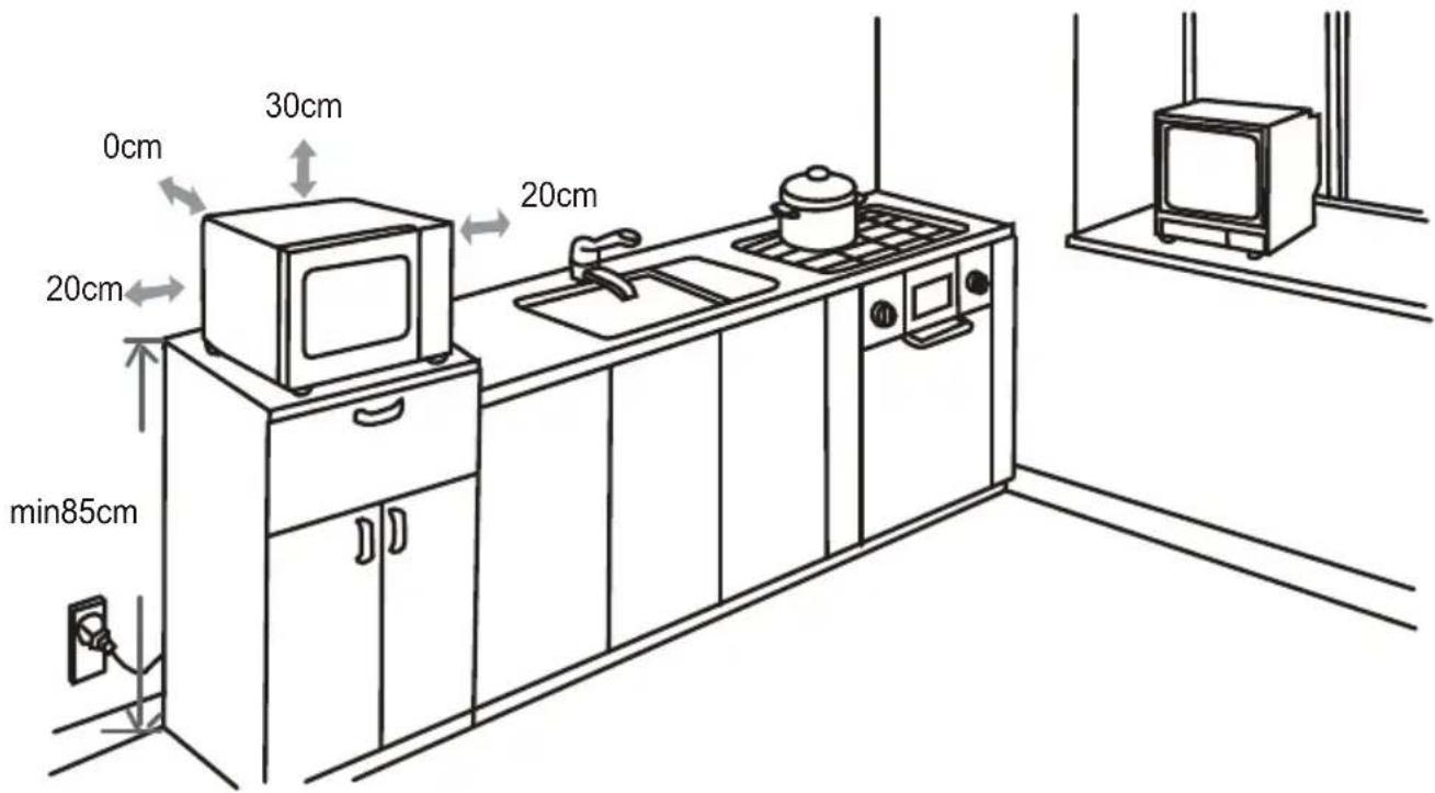 0cm 30cm 20cm 20cm min85cm