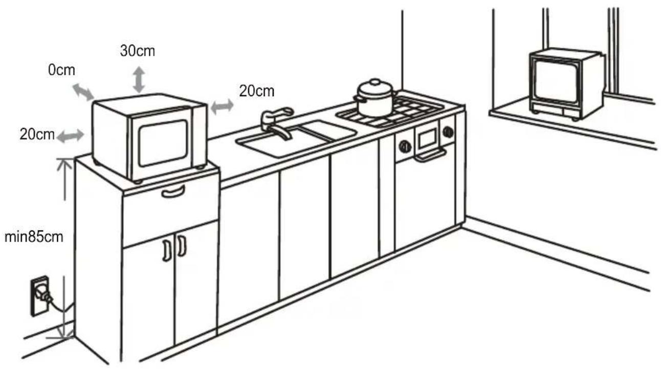0cm 30cm 20cm 20cm min85cm