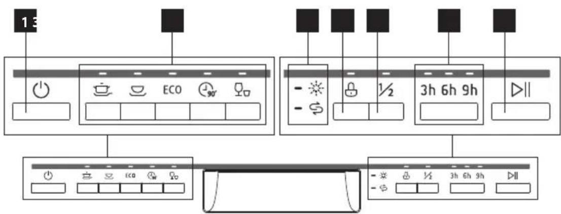 Concept MNV2345 - OPIS PANELU STEROWANIA - 1